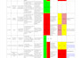 do usability and compatibility testing for the websites and apps
